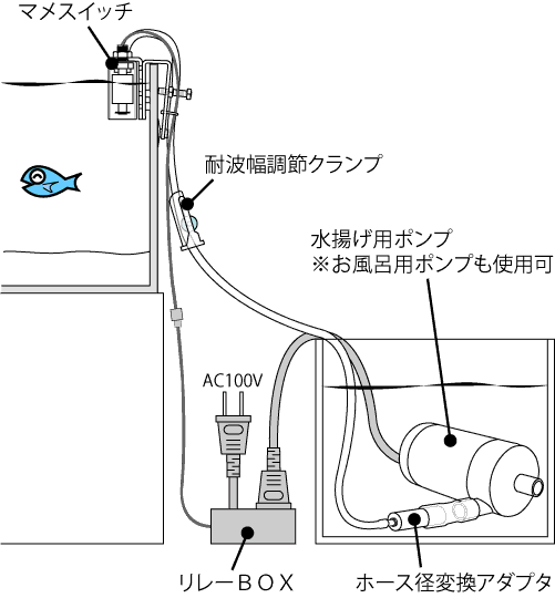 自動給水システム【マメスイッチ】マメデザイン-アクア